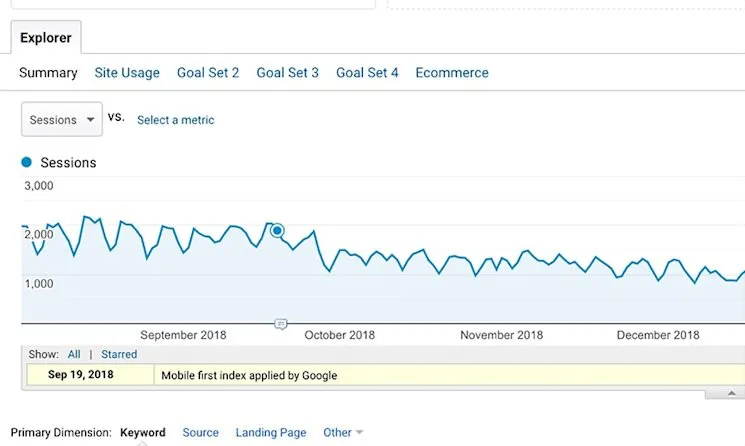 Google Analytics annotations