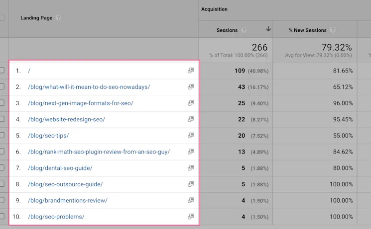 Google Analytics lacking full URL path