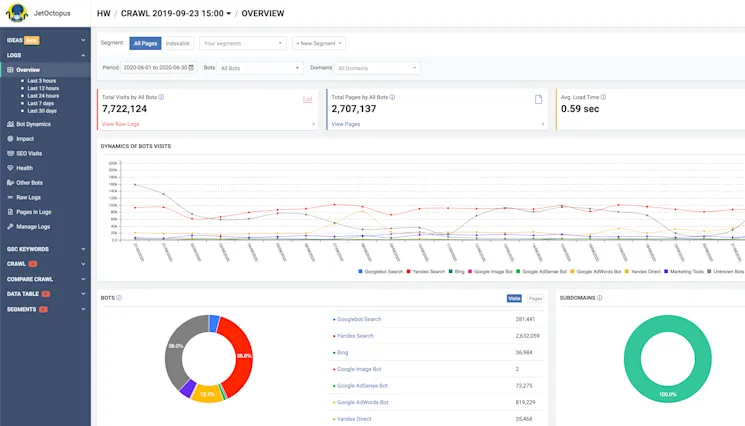 JetOctopus Log Analyzer dashboard