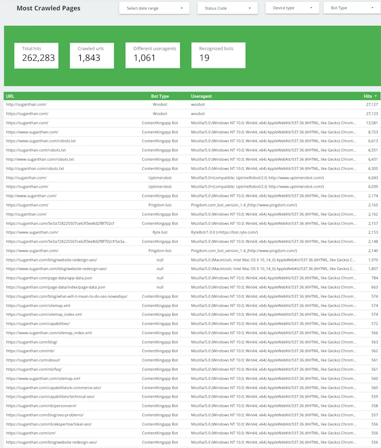 Most crawled pages with bot type, user agent and hit counts