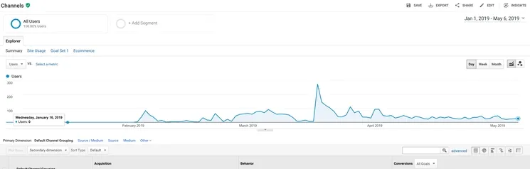 Adding a Google Analytics annotation