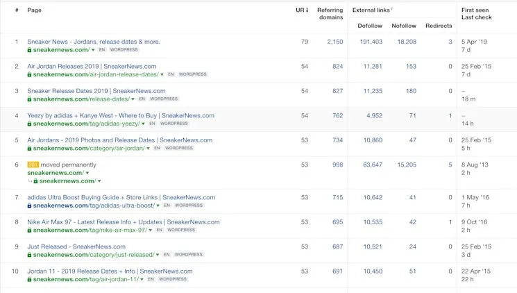 Ahrefs Best by links report