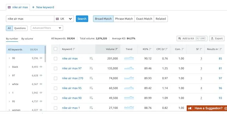 SEMrush competition data for Nike air max keywords