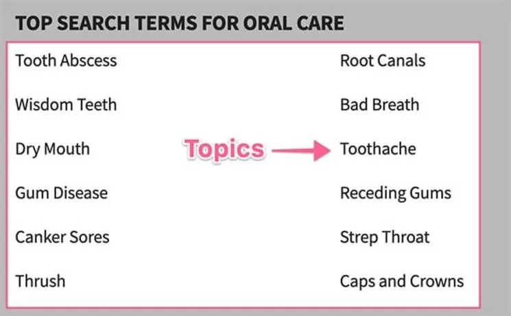 Dental topics