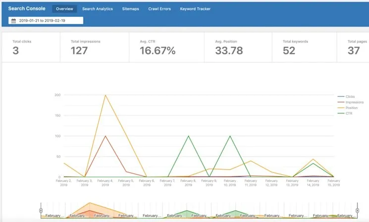 Google search console