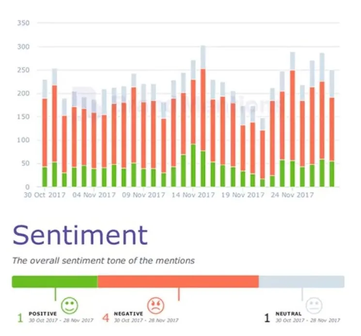 Sentiment Analysis